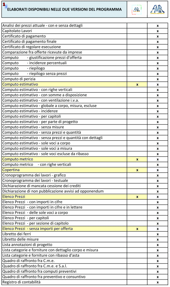 Prezzario Nazionale Gratuito Opere Edili